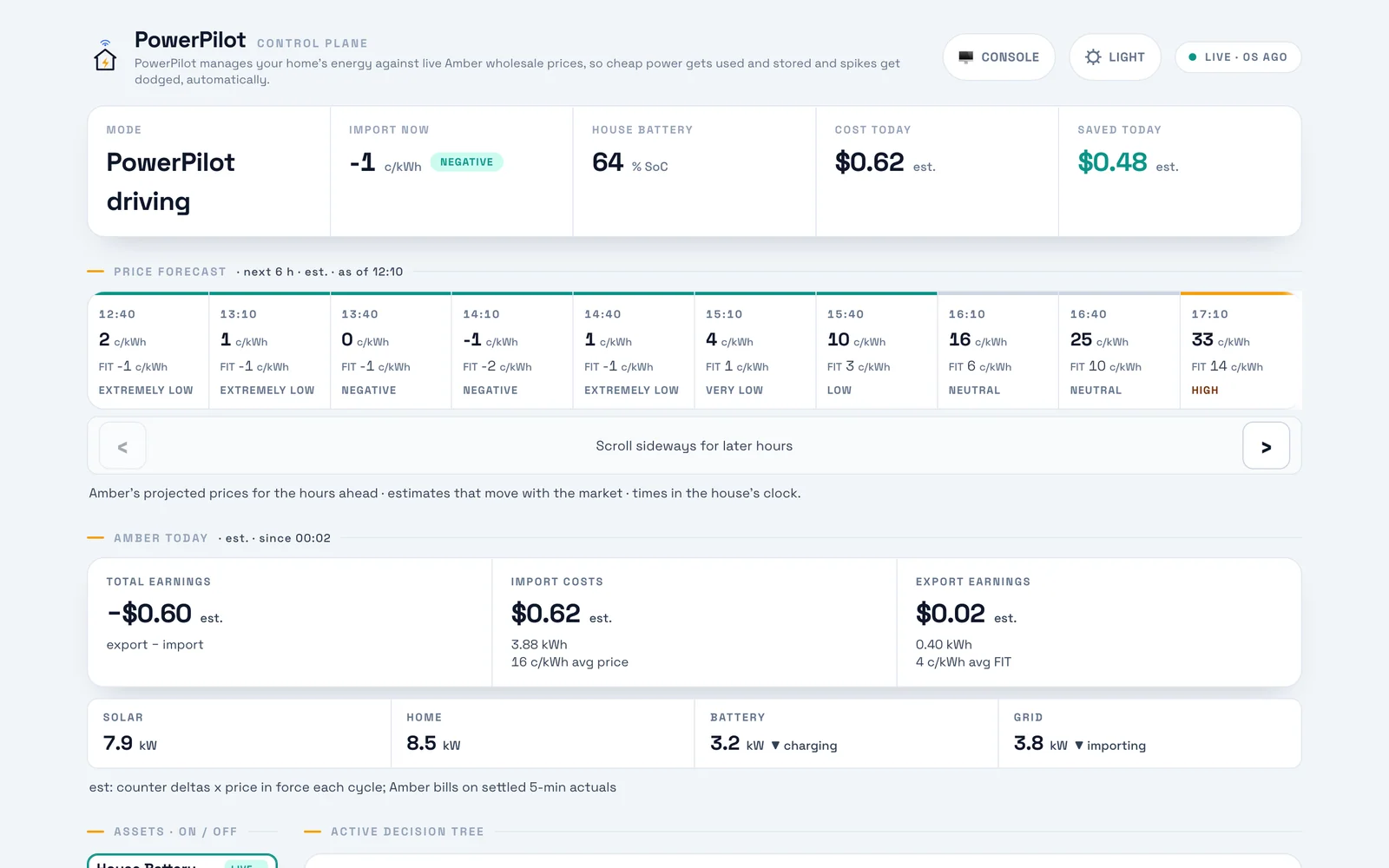 Console mode on a normal day: import price, battery, cost today, Amber price forecast for the next six hours, and today's Amber costs and earnings.