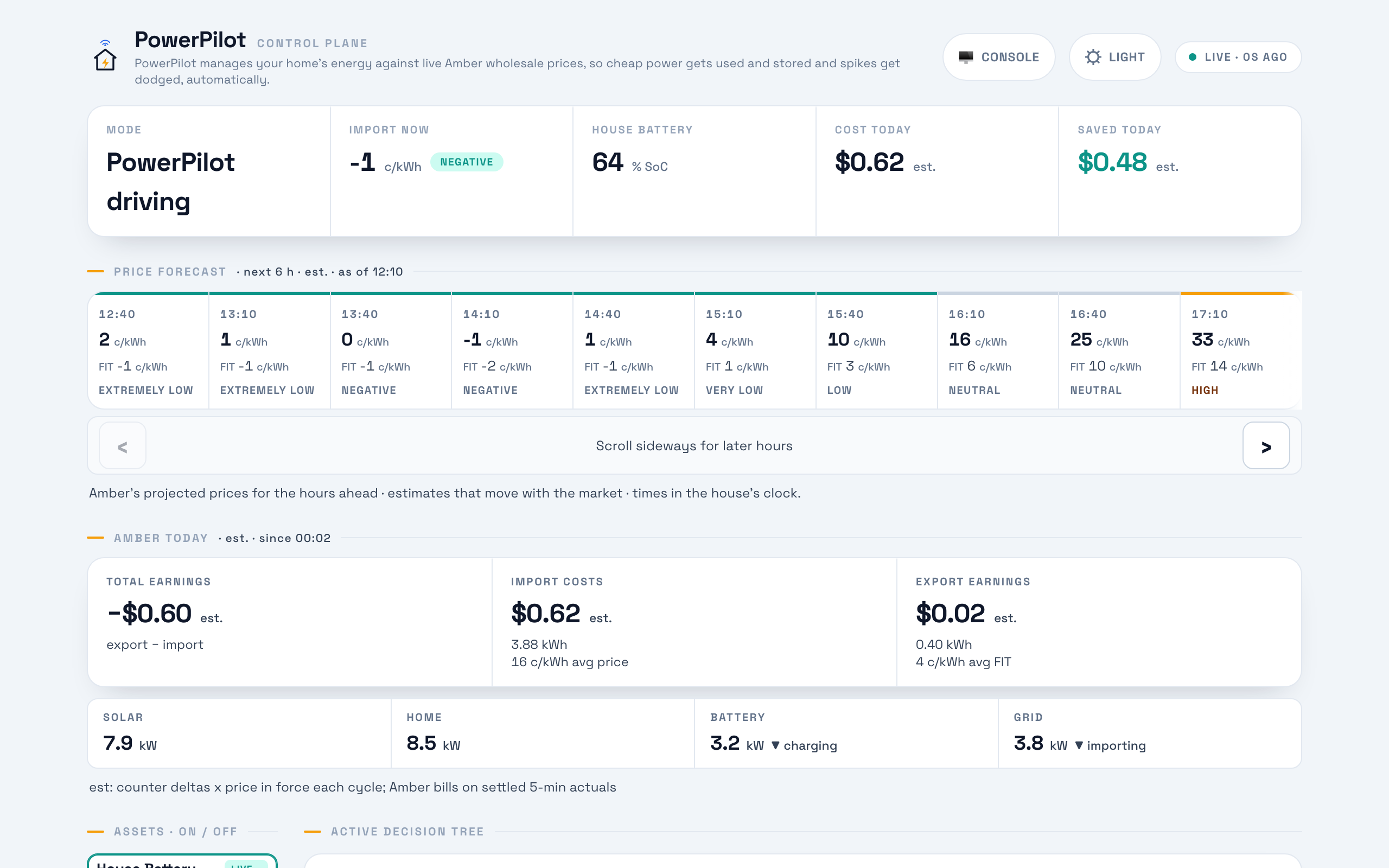 Console mode on a normal day: import price, battery, cost today, Amber price forecast for the next six hours, and today's Amber costs and earnings.