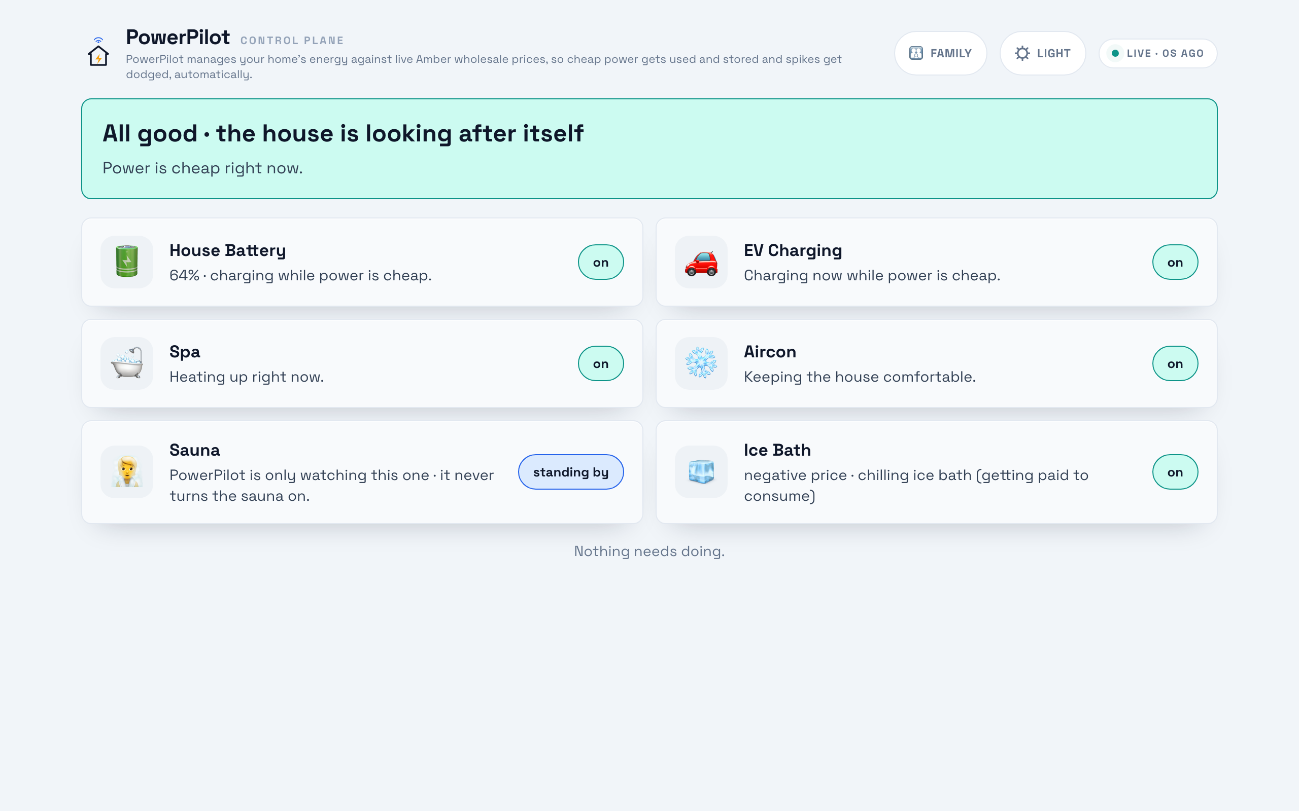Family mode on a normal day: All good, the house is looking after itself. Battery charging, EV charging, spa heating, aircon on, sauna standing by, ice bath chilling on a negative price.